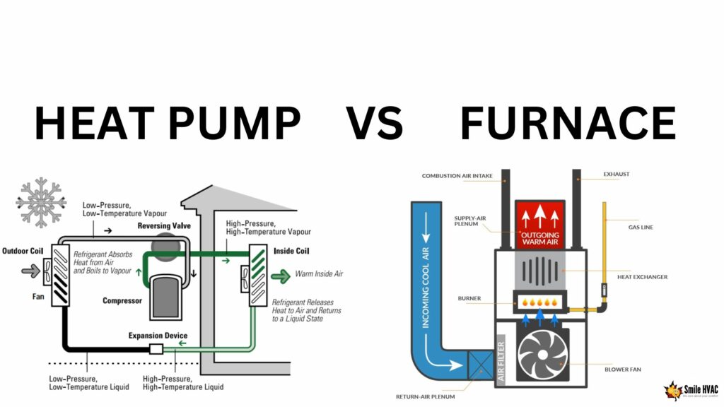 what is furnace